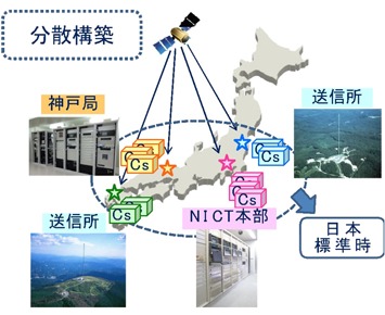 Substations of the distributed JST system Substations of the distributed JST system