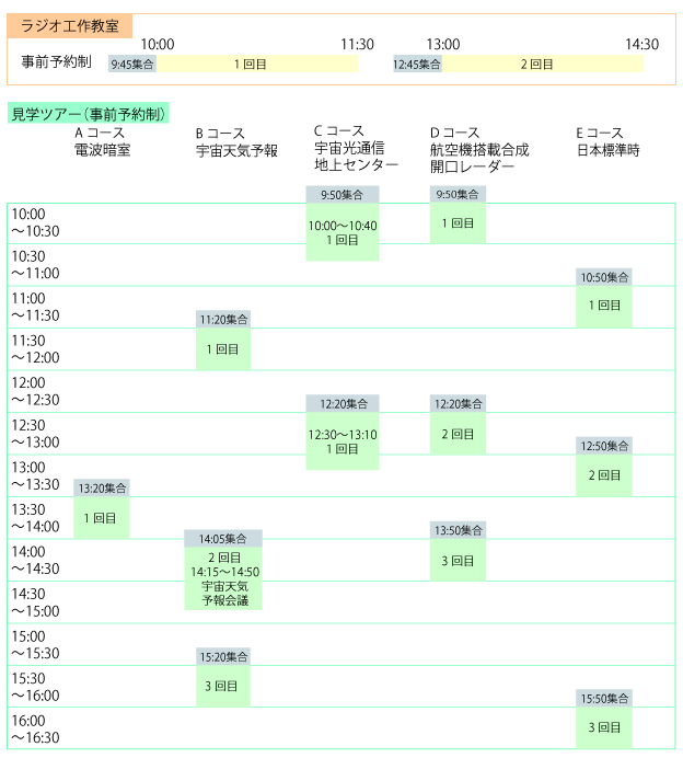 ラジオ工作教室、見学ツアータイムテーブル
