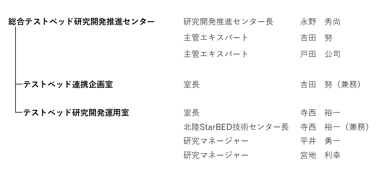 センター体制図