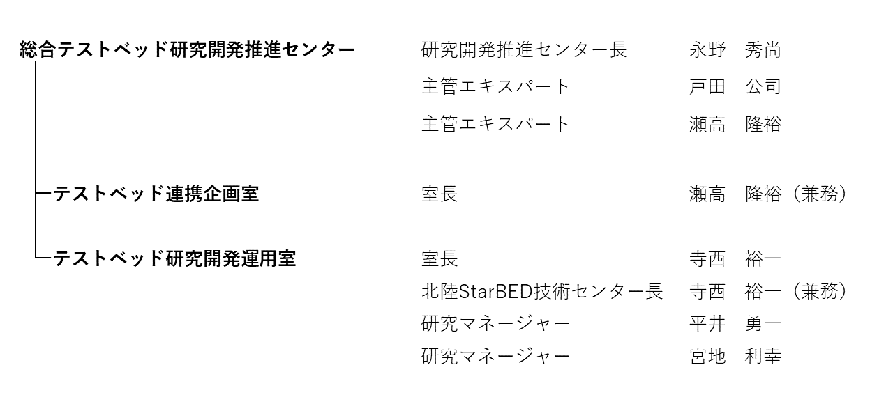センター体制図