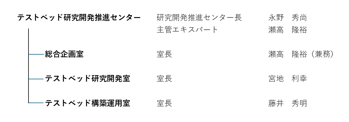 センター体制図