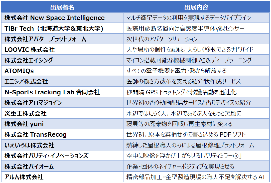 list list