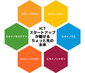 2025年日本国際博覧会 展示