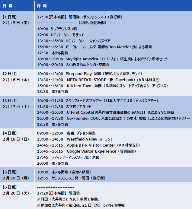 program