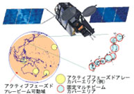 ブロードバンドモバイル衛星通信